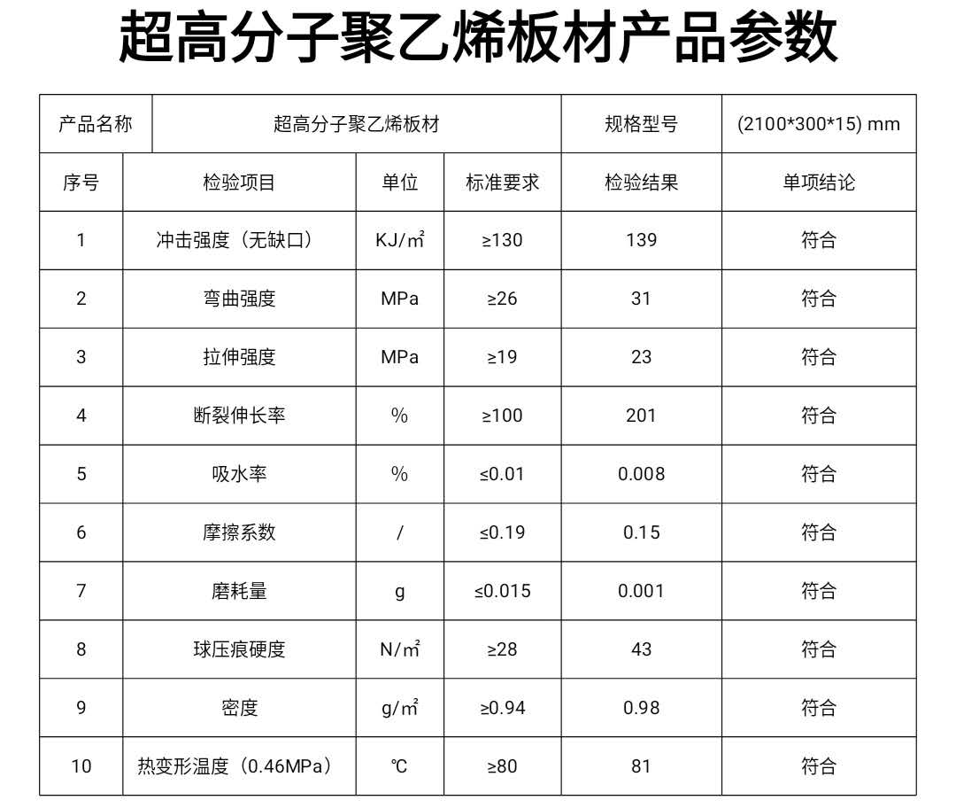 聚乙烯襯板產(chǎn)品參數