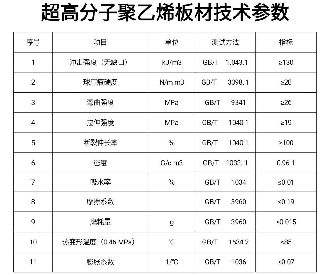 聚乙烯襯板技術(shù)參數
